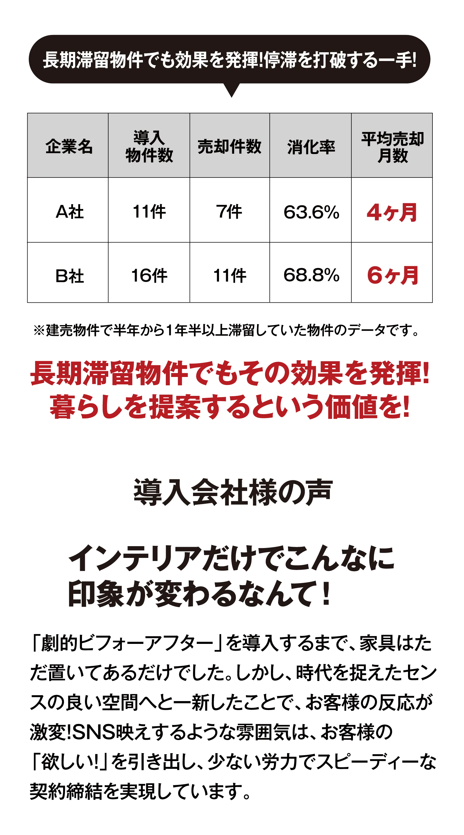 モデルハウス劇的ビフォーアフター